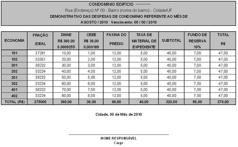 Demonstrativo financeiro para condomínios